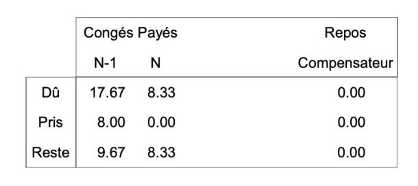 Calculer Son Nombre De Jour De Cong s Pay s Polymeta